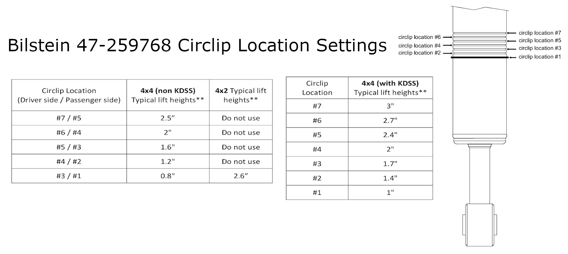 Bilstein 47-259768 Circlip Settings