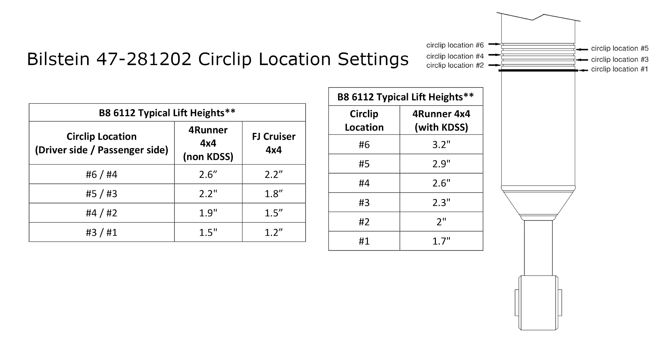 Bilstein 47-281202 Circlip Settings